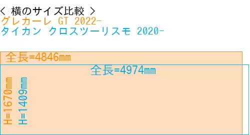 #グレカーレ GT 2022- + タイカン クロスツーリスモ 2020-